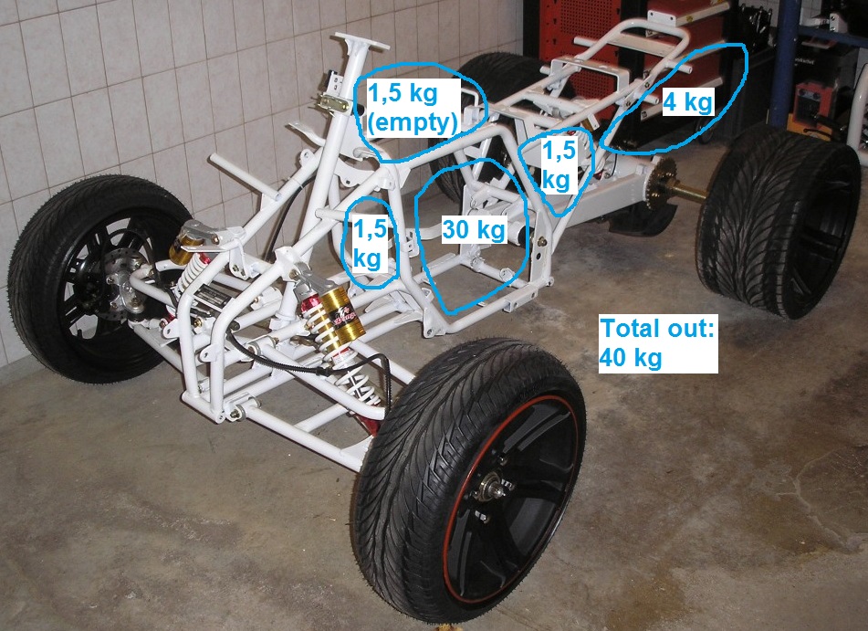 E-Streetquad Weight difference before and after conversion