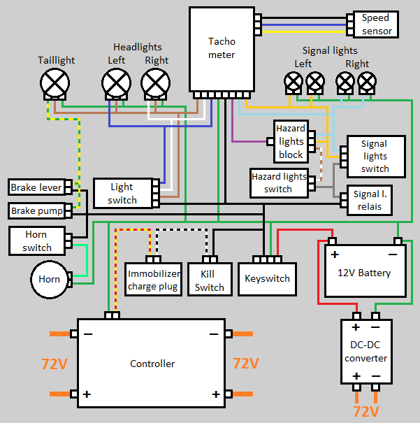 E-Streetquad 12V wiring diagram