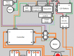 E-Streetquad Elektrisch schema voor hoogspanning