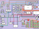 E-Streetquad Complete wiring diagram and a new working tachometer